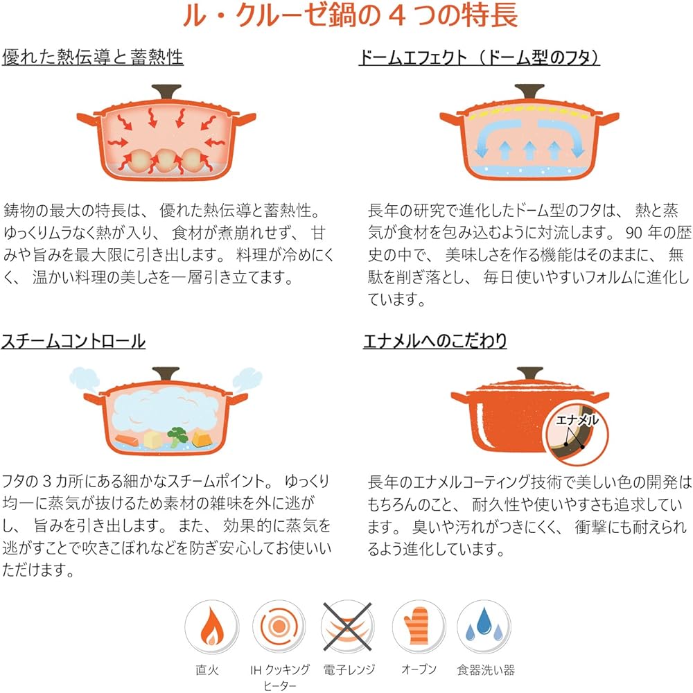 Чугунная эмалированная кастрюля Le Creuset овальная 25 см, цвет оранжевый, подходит для газовой плиты, индукционной плиты, духовки