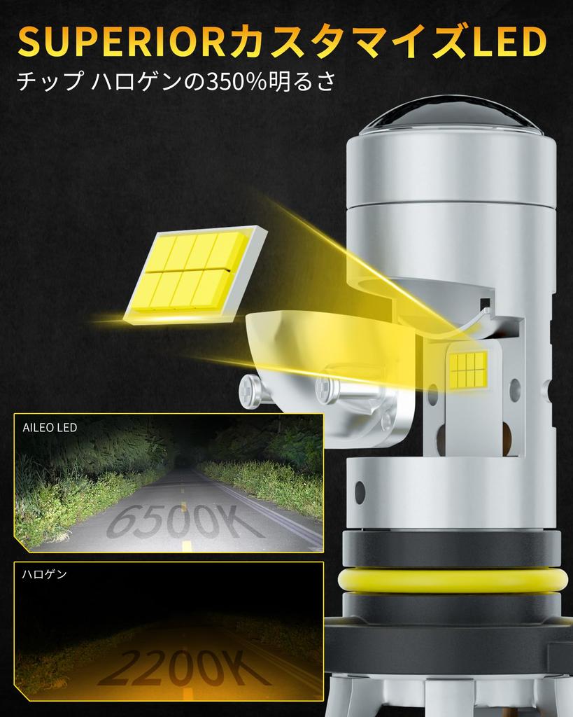 AILEO 9005 LED Headlight Mini Projector Lens for Right Hand EMC Canbus 16000LM 6000K