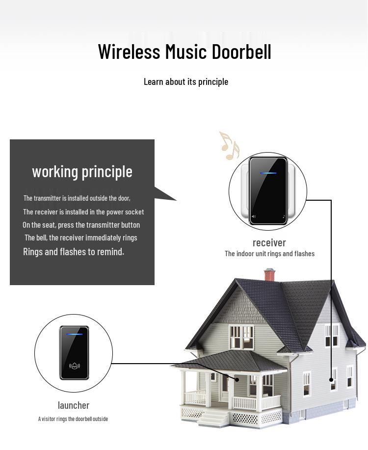 Wireless Household Doorbell with Digital Music and Remote One-to-One Caller Compatibility