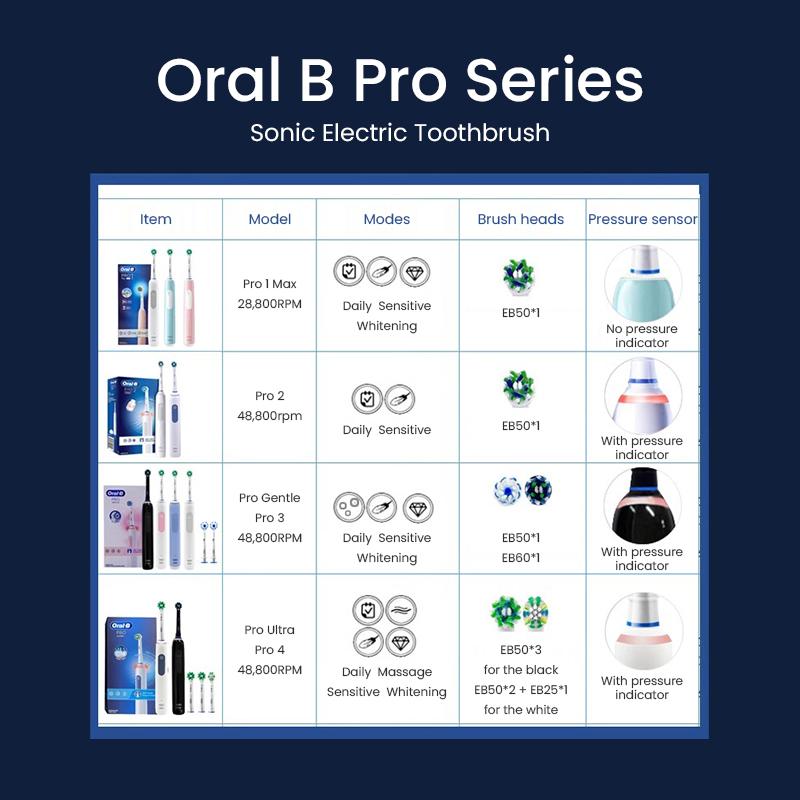 Электрическая зубная щетка Oral B PRO4 ULTRA, электрическая зубная щетка для взрослых, коробка Pro4 Ultra 3D Sonic Pro, серия с круглой головкой, глубокая чистка, массаж десен, праздничный подарок
