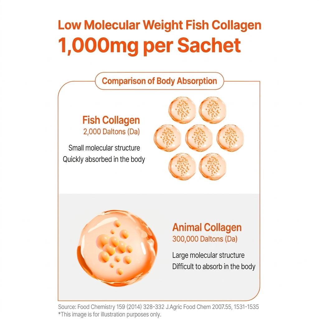 BOTO Низкомолекулярный коллаген С 2 г × 30 стиков, Коллаген С Биотин 2 г × 30 стиков (7 вариантов)