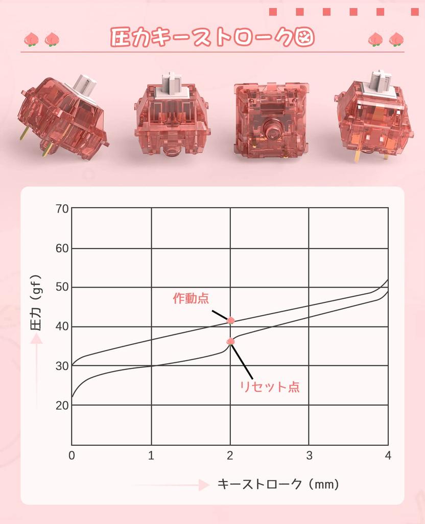 AJAZZ Fruit Axis Mechanical 3 Needles 40 Gf Linear Axis Transparent Durable 80M MX Hot Swap Mechanical Keyboard Replacement PCS Switch, Set, Cover,