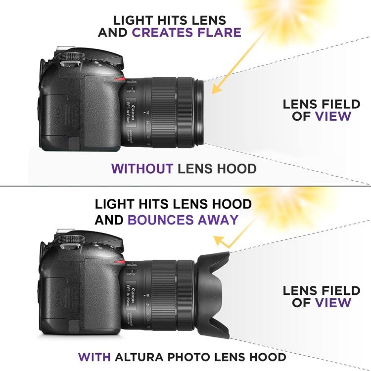 72mm Lens Hood for Cameras(Screw Mount)(Black)