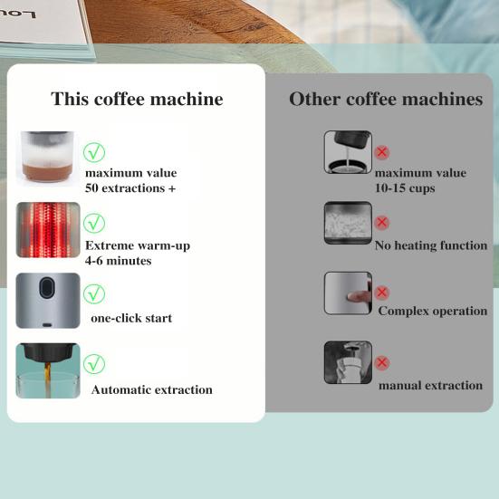 Portable Electric Espresso Machine Coffee Machine Touch Operation 15bar Pump Pressure USB Rechargeable