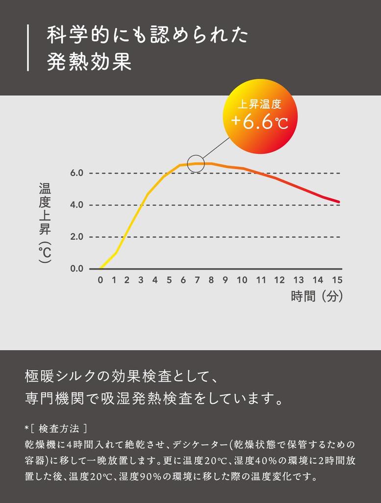 Extra Warm Silk Double Knitted Gloves for Men Gloves Silk Silk Silk Shop Extra Warm Bicycle Motorcycle Cold Protection [Kiluya] (5586) Men's