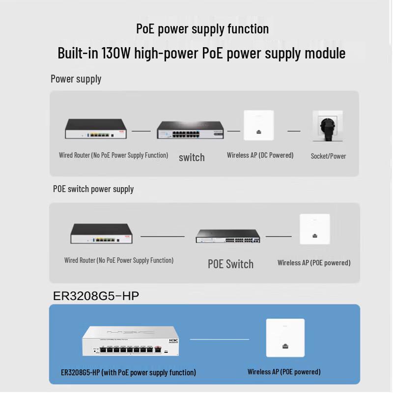 H3C ER3208G5-HP 9-Port 2.5G PoE Gateway Router (CN version)