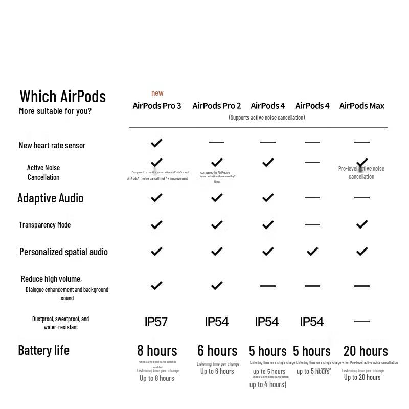 Apple AirPods 4 с активным шумоподавлением и кейсом для беспроводной зарядки
