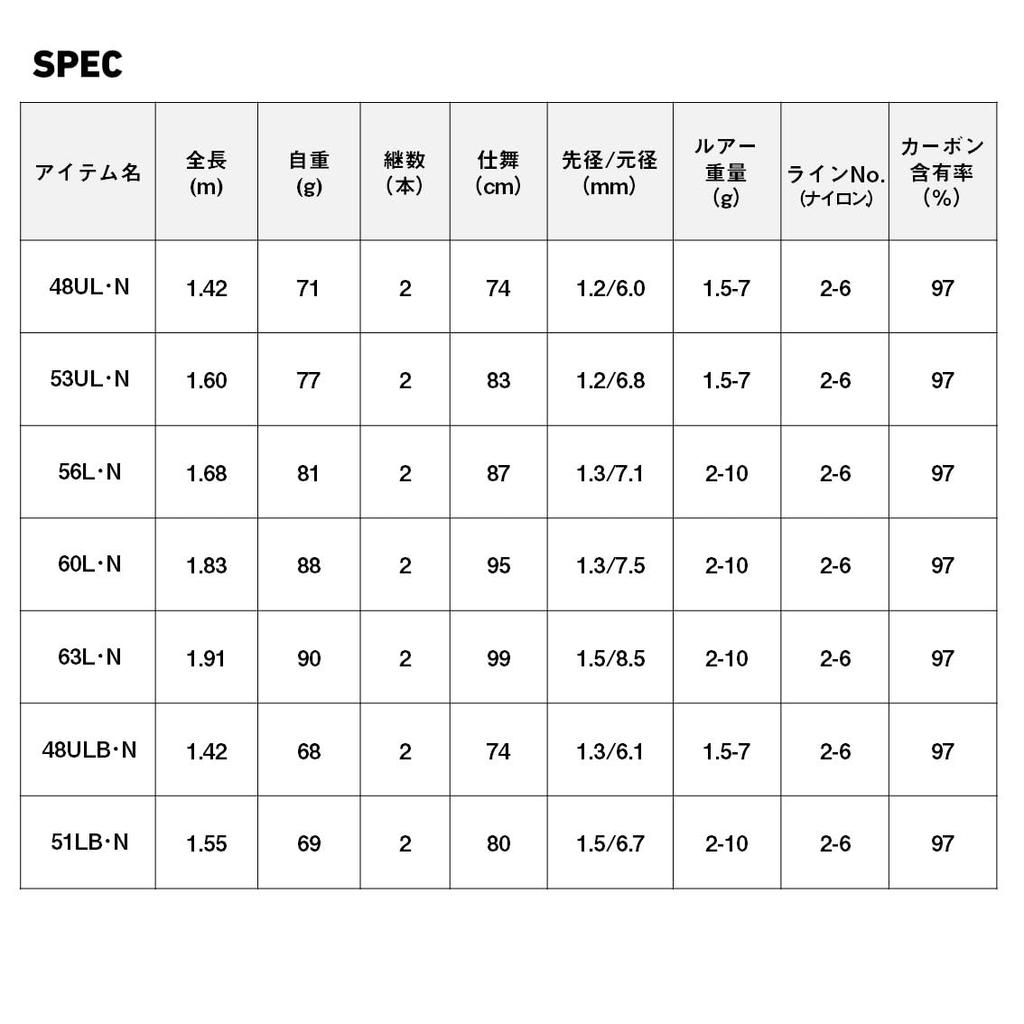 Daiwa Trout Rod Trout X NT 51LB/N