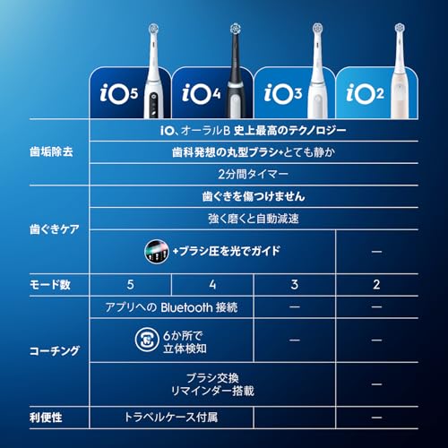 Braun Электрическая зубная щетка Oral-B iO4S iOG41B60BK Матовый черный [Эксклюзив Amazon.co.jp]