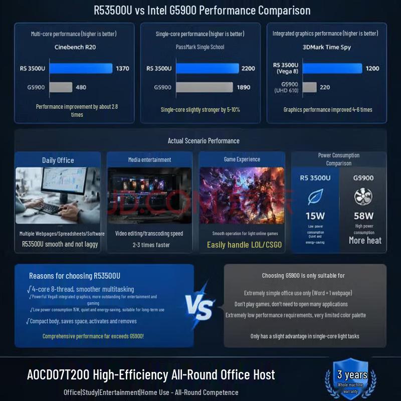 AOC Rongguang T200 Business Desktop PC (CN version)