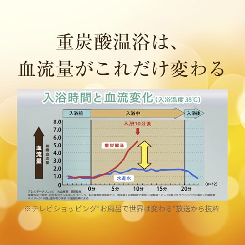 Warm your body from the inside out in winter with these HOT TAB WELLNESS bath salts (90 tablets). [Quasi-drug] Bicarbonate bath salts improve sleep qu