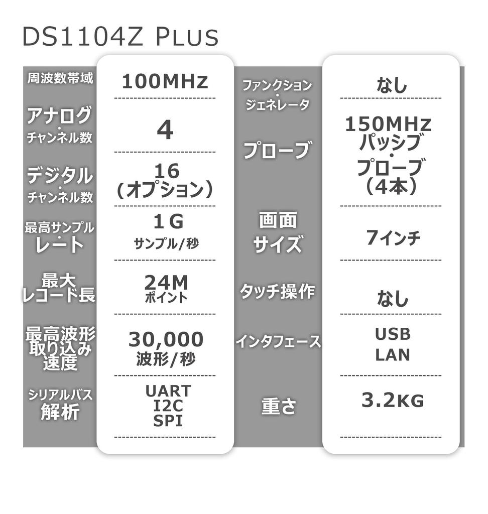 Цифровой осциллограф RIGOL DS1104Z Plus 4 аналоговых канала 16 цифровых каналов полоса пропускания 100 МГц частота дискретизации длина записи 24 М точек 8 бит