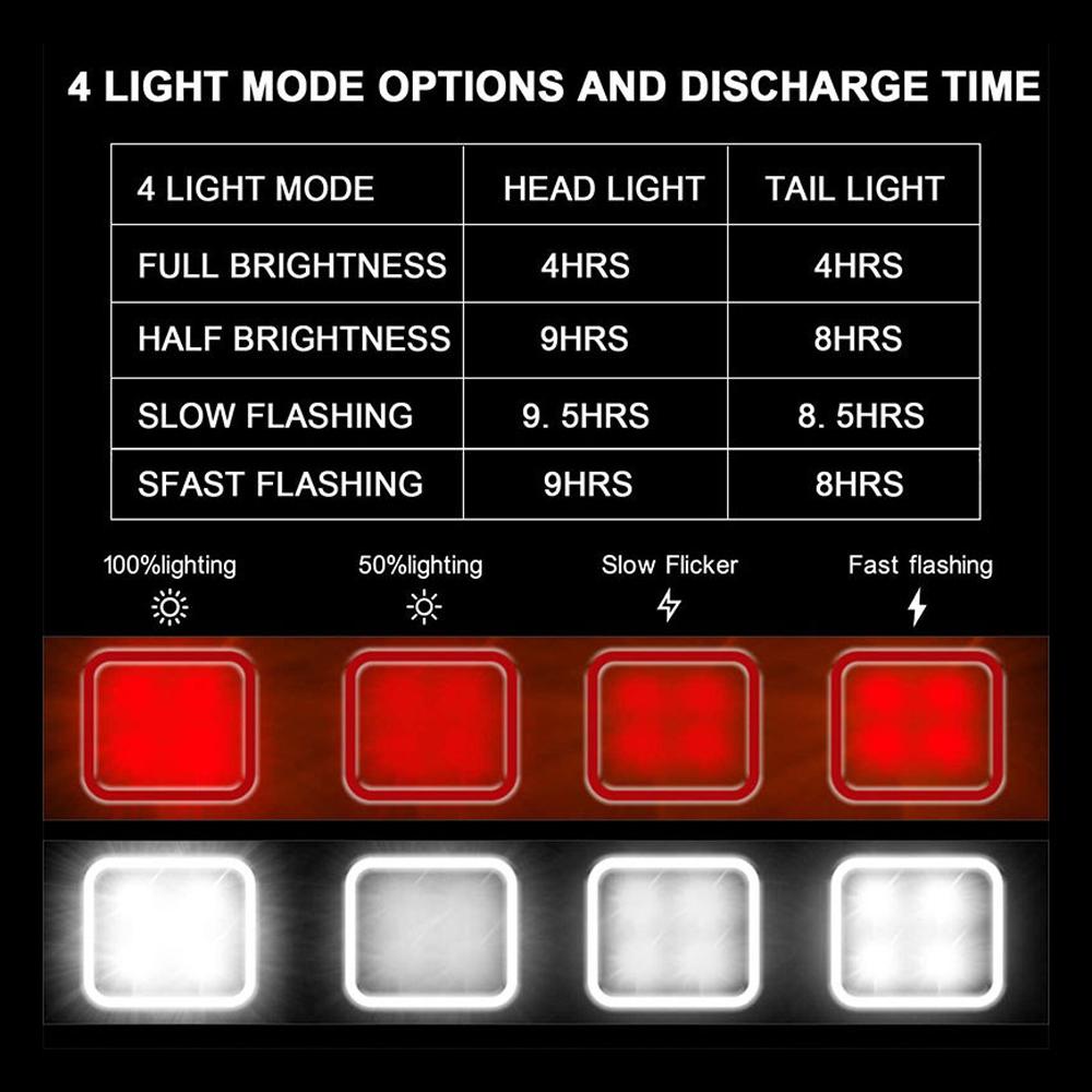USB перезаряжаемый велосипедный фонарь, передний и задний велосипедный фонарь, водонепроницаемый предупредительный сигнал безопасности с 4