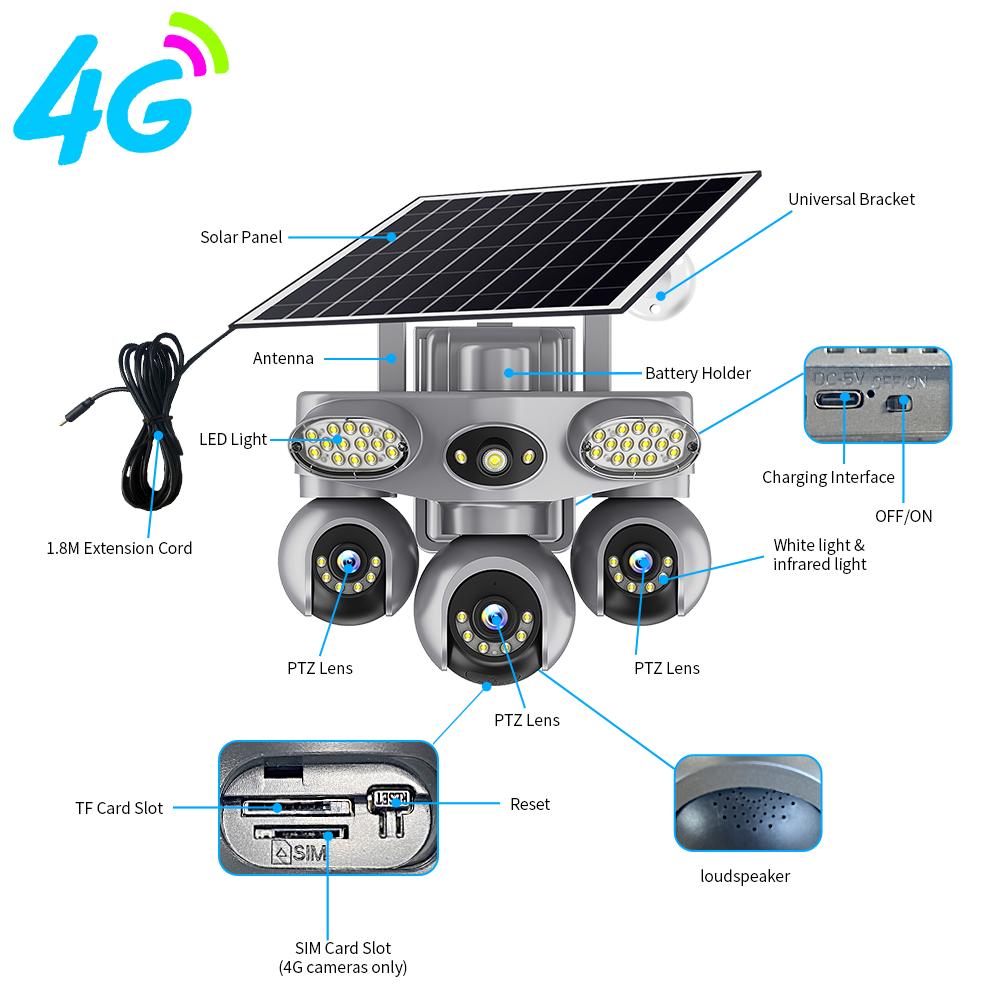 Solar PTZ Camera – 4G/WiFi Outdoor Security with 3-Screen View, Optional LED Light, 2-in-1 Surveillance & Night Lighting