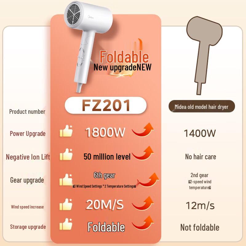 Midea Складной фен с отрицательными ионами FZ201, 1800 Вт, штепсель CN (адаптер в комплекте)