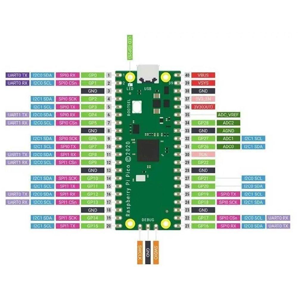 DIY плата Raspberry Pi Pico Оригинальная плата разработки Raspberry плата для raspberry pi