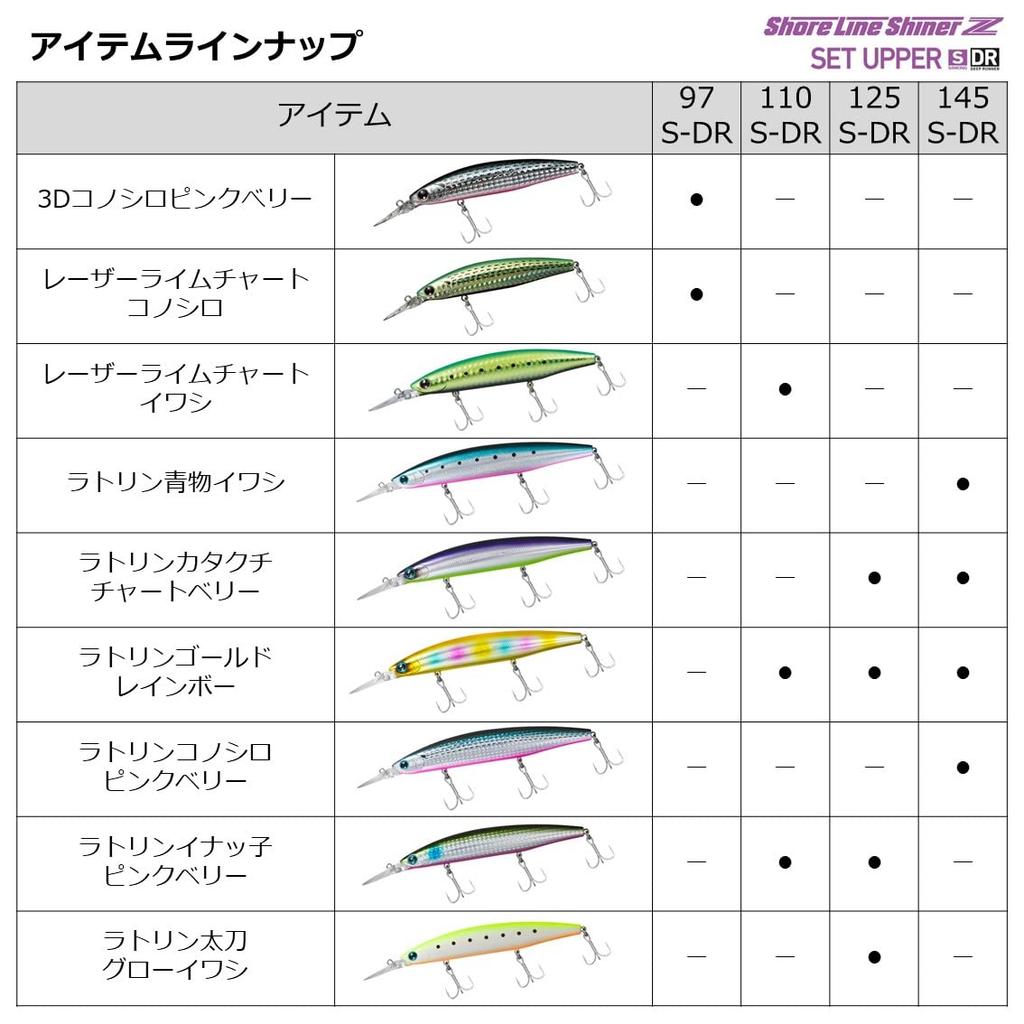 Daiwa Sea Bass Minnow Shoreline Shiner Z Set Upper Adelbulpin Sardine 110S-DR