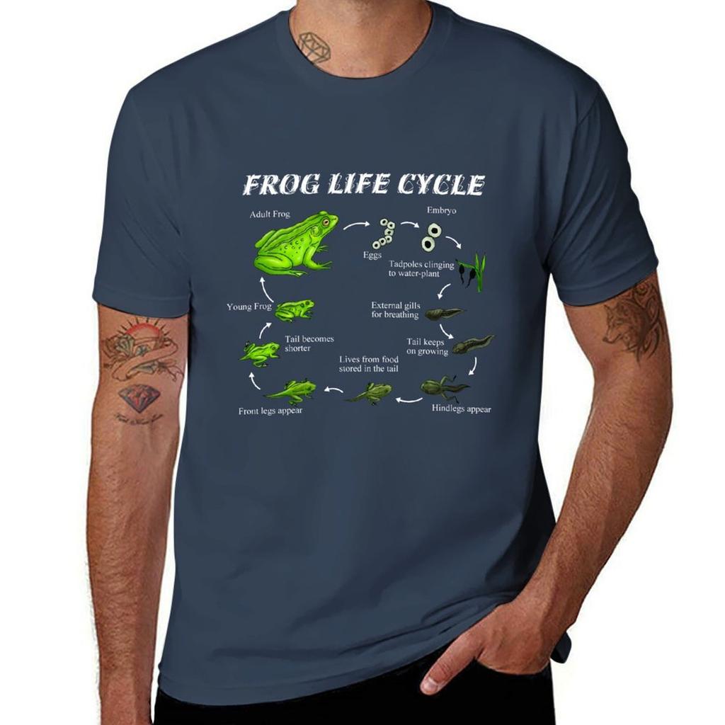 Frog Life Cycle Tshirt Moisture Control Sports Tee Tshirt