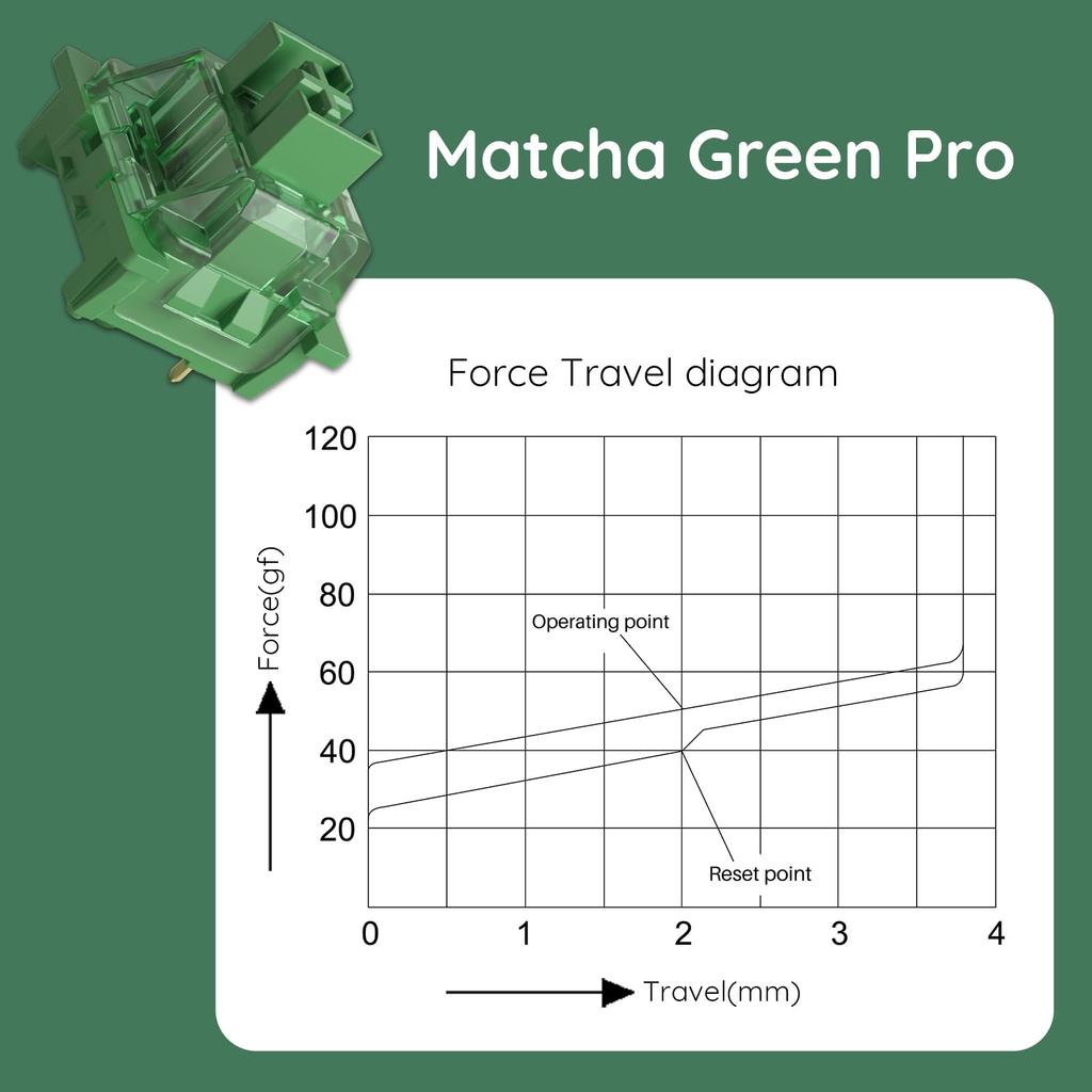 V3 Matcha Green Pro Переключатель Нажимное усилие 50 гс Линейный 5-контактный Совместим с механической клавиатурой Пылезащитный шток в комплекте 45 Штук []Akko (третий