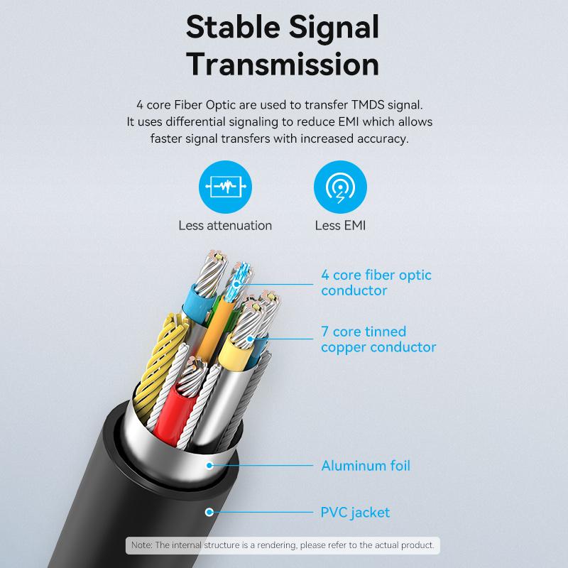 Vention 8K Fiber Optic HDMI Cable 48Gbps HDMI 2.1 Cable 8K@60Hz HDR eARC HDMI Cord Compatible with RTX 3090 LG Samsung Sony TV