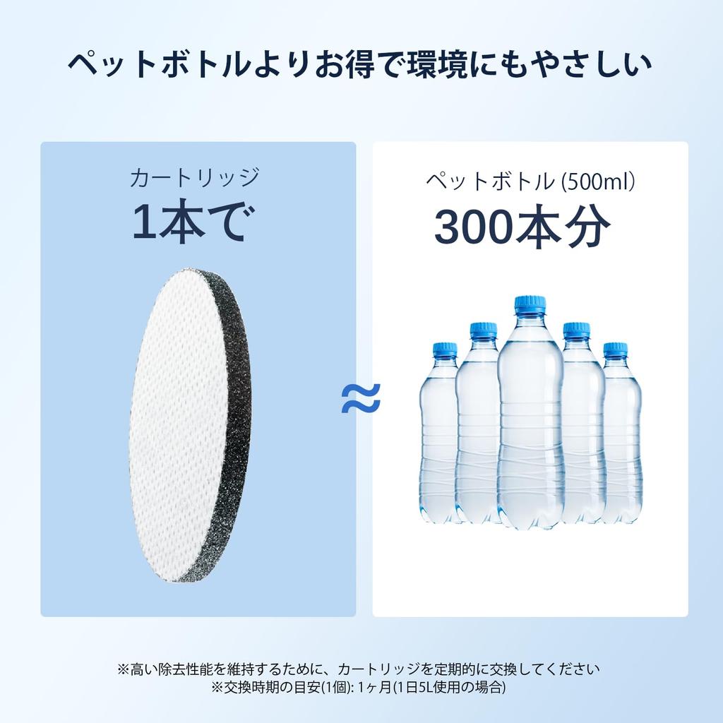 Совместимо с фильтрами для воды Brita MicroDisc, Сменные картриджи для бутылок с фильтром MicroDisc и стеклянных кувшинов (Упаковка из 6 шт.)