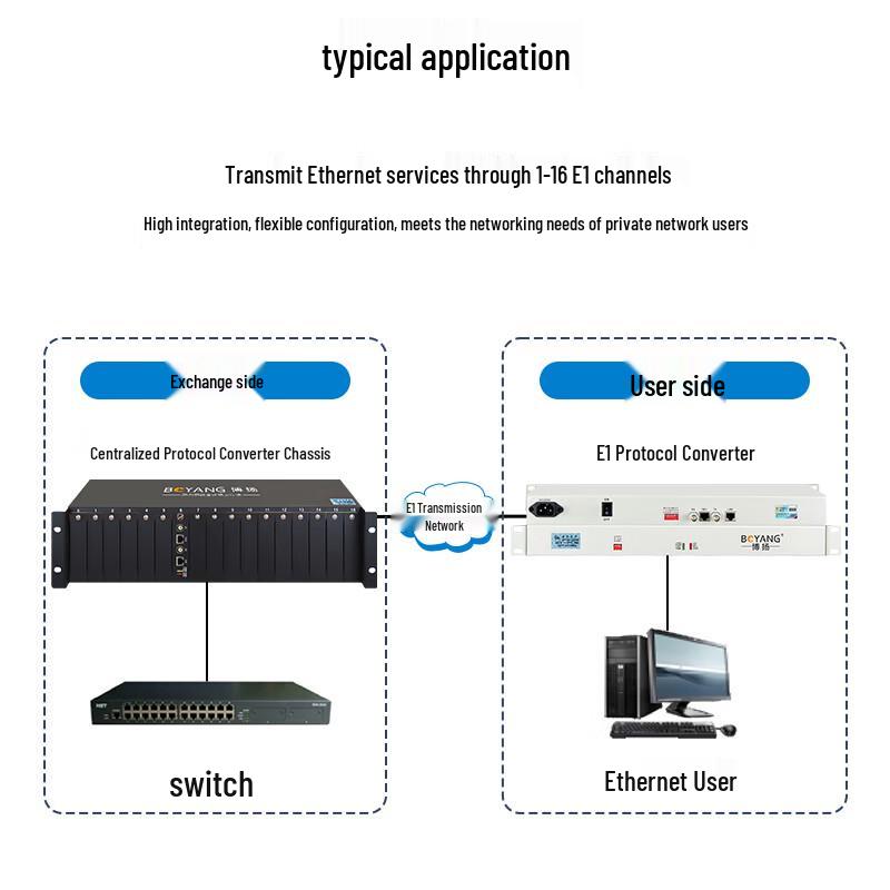 BOYANG Fiber Optic Converters & Transceivers
