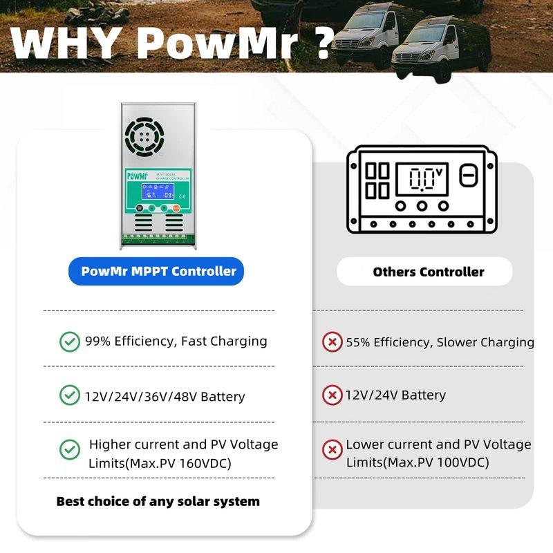 MPPT контроллер заряда солнечных батарей PowMr 60A, с функцией разряда, подсветкой, 12В 24В 36В 48В, автоматический, для вентилируемых, герметичных, гелевых, NiCd, Li солнечных элементов и панелей