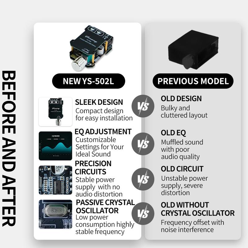 YS-502L 2-канальная плата аудиоусилителя Bluetooth 5.0, стереомодуль усилителя мощности 100 Вт с входом AUX и регулятором громкости для динамиков