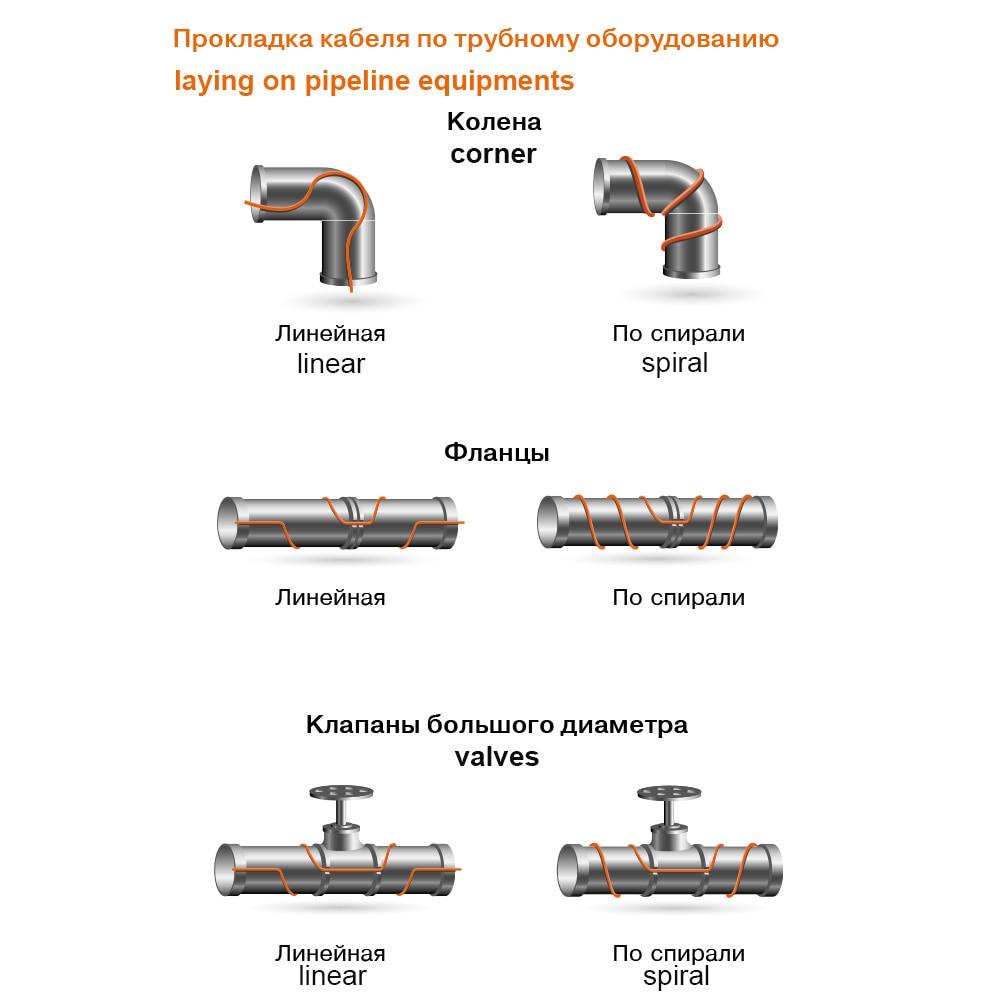 Нагревательный кабель для труб, 20 Вт/м, саморегулирующаяся нагревательная лента, таяние снега, дренажная водопроводная труба, защита от замерзания, нагревательный кабель, нагревательный кабель для труб рептилий