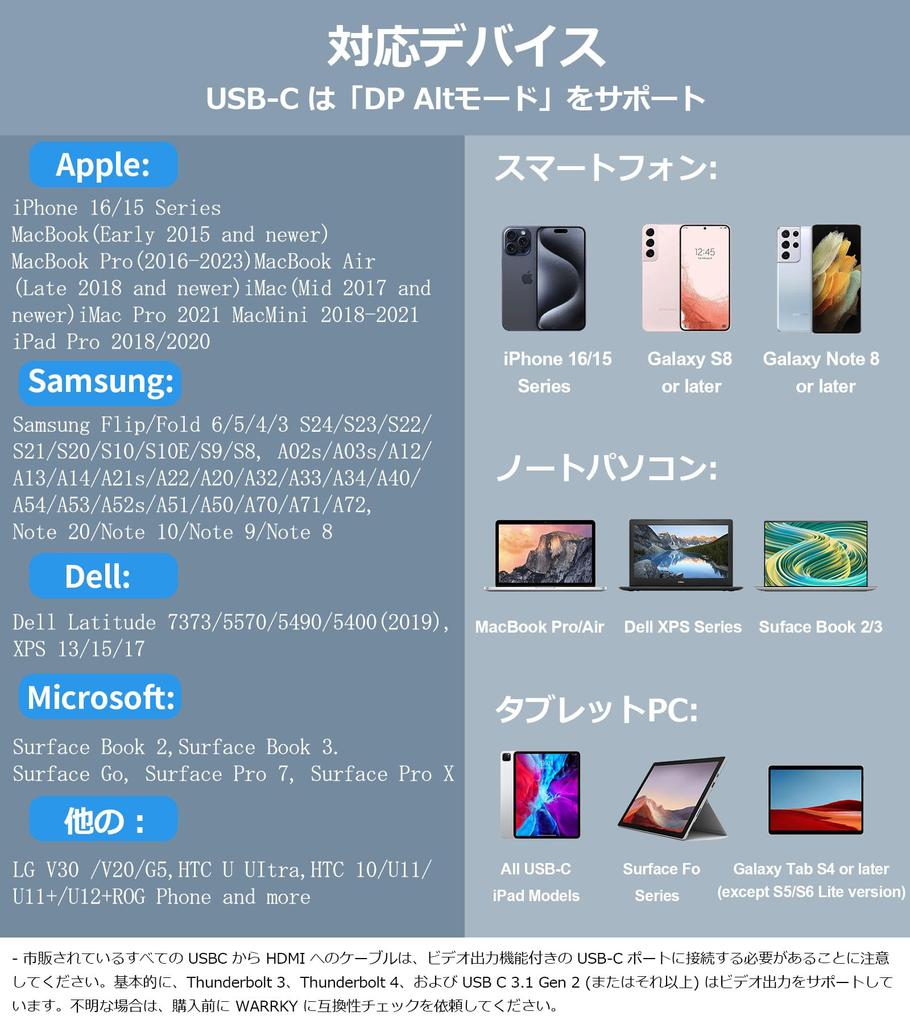 Кабель-преобразователь USB Type C в HDMI 2 м Видео UHD Кабель Type C в HDMI Совместим с Thunderbolt для Pro Max Galaxy Дом Работа Конференция ТВ Проектор