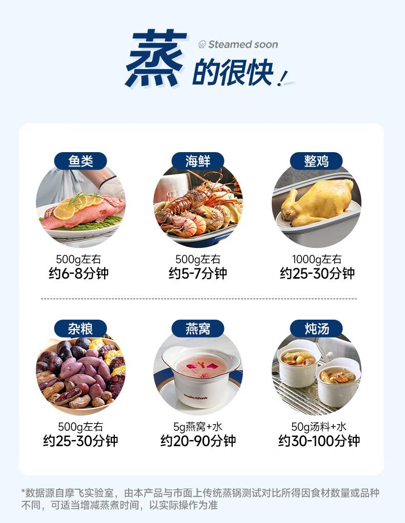 MR1168 Mofei Electric Appliances 12 liter electric steamer, household fast steamer, large capacity multi-layer stainless steel standard