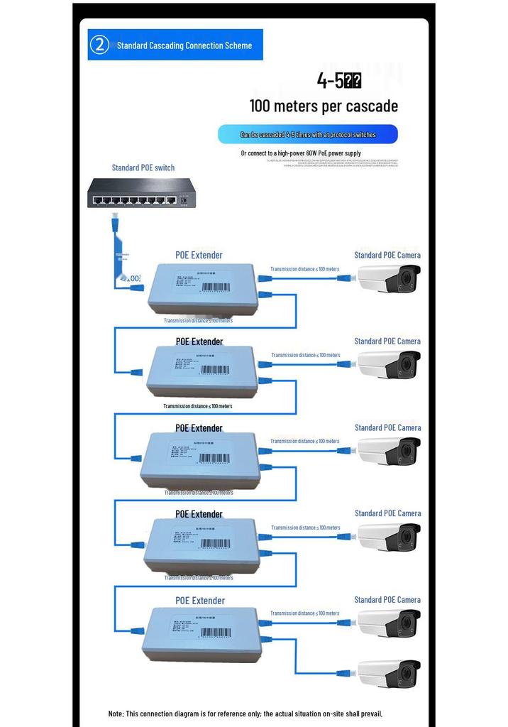 Taiwan Realtek 1-to-2 Gigabit POE Repeater Cascade