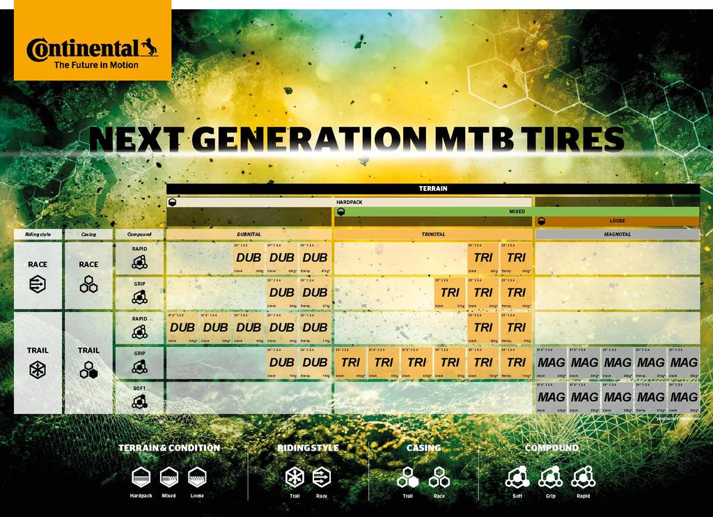 Покрышка для MTB Continental Magnotal Trail Soft x FB 27.5 2.40