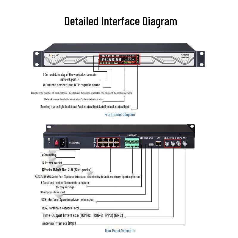 BOYANG NTP Network Time Server PTP Clock