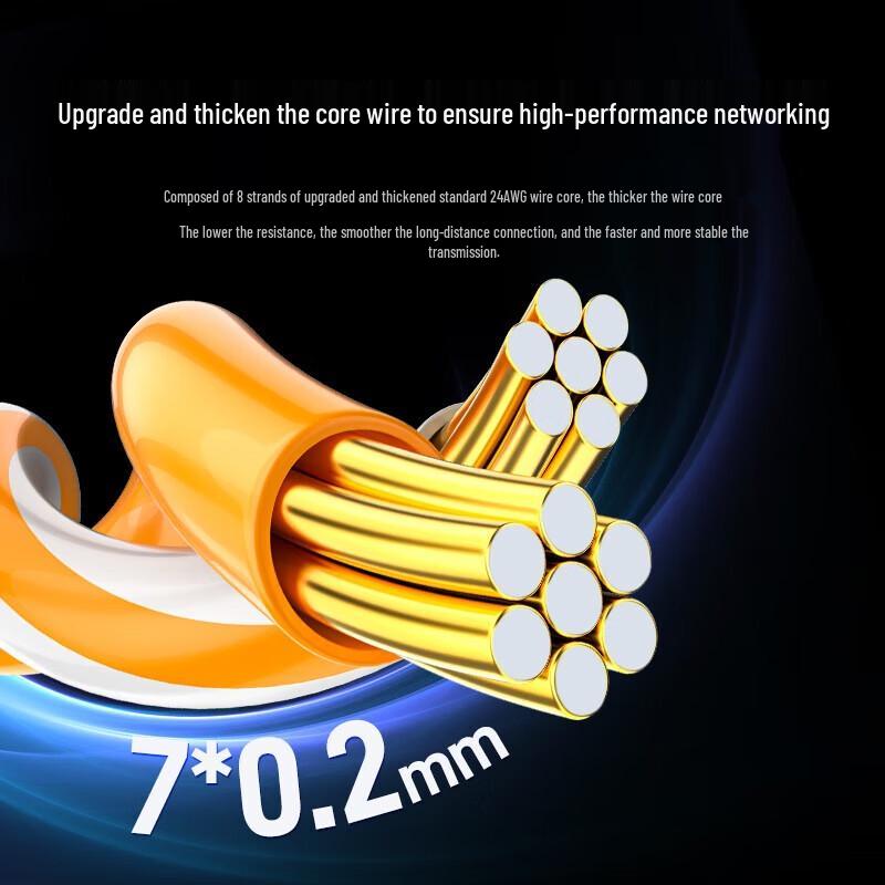 SAMZHE CAT6A UTP Ethernet Cable