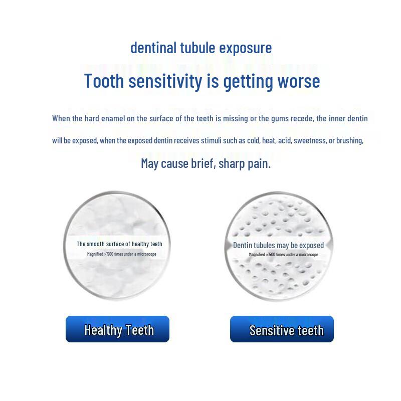 Sensodyne Multi-Action Toothpaste