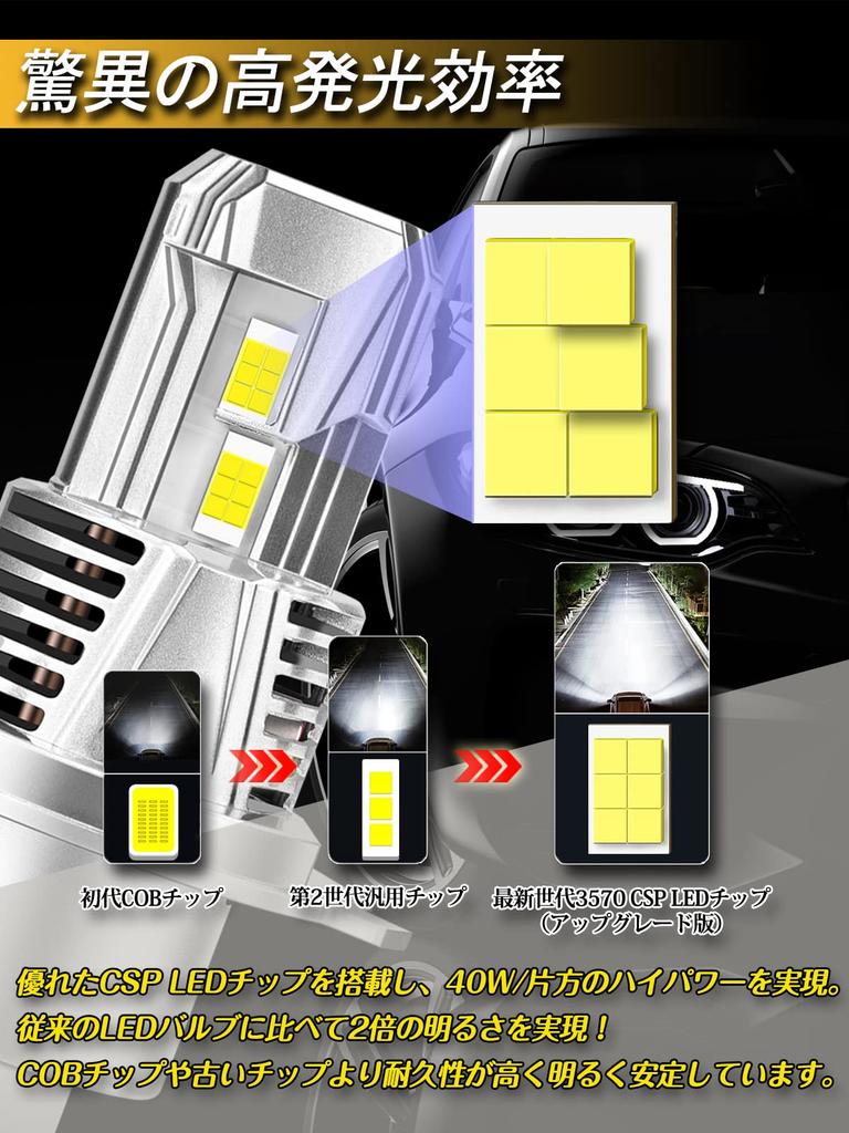 Briteye Car H4 LED Bulbs with 6500K High Meets New Vehicle Inspection Integrated LED Highest Instant Quiet Cooling Compatible with Constant Current