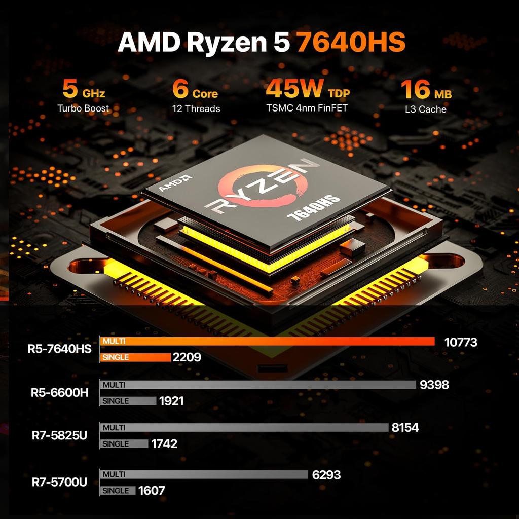 Мини-ПК PELADN WO4 AMD Ryzen 5 7640HS(6 ядер до 5,0 ГГц) 16 ГБ Двухканальный DDR5 1 ТБ PCIe3.0 SSD