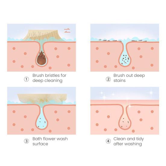 Щетка для ванны Эргономичный дизайн Длинная ручка Щетка для спины Двойная головка Мягкий пилинг Душевая щетка для тела