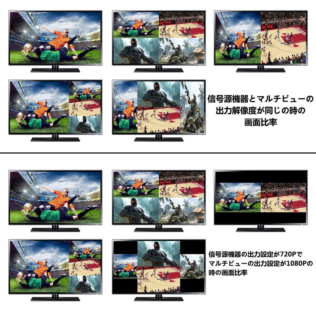 HDMI-экран 4 1080P Аудиоканал RS232 для инженеров и сплиттер ES-Tune, Входы/1 Выход, Совместимый, 6-режимный сплиттер, Переключение, Управление, Мониторинг.