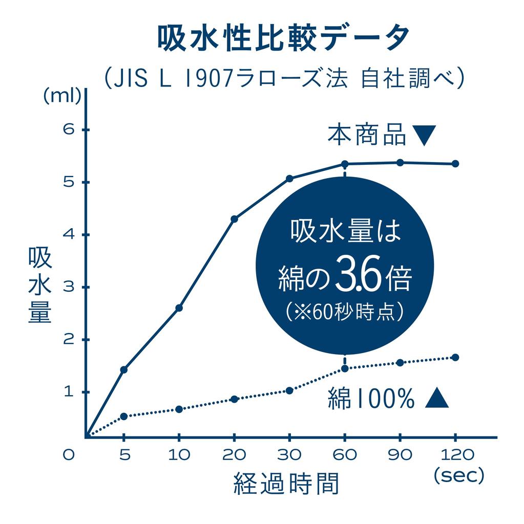 Carari Bath Микрофибра с водой Быстро впитывает воду в промежутки между жаккардовым 60 x 120 CB полотенцем Carari Marble, впитываемость 3,6 раза, мраморный,