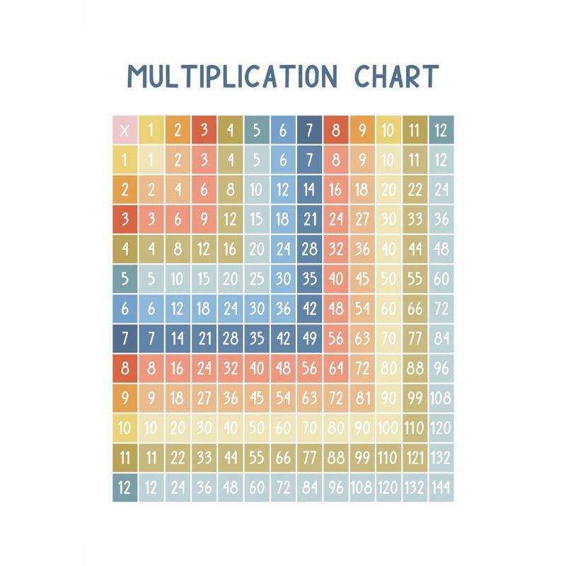 Детская Азбука Алфавит Таблица Умножения Диаграмма Постер Настенное Искусство Холст Картина Принт Игровая Комната Картинка Детская Комната Домашний Декор