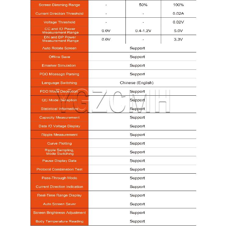 DC 4-30V 0-12A Type-c Test Meter Power meter Protocol Detector IPS Digital Ammeter Voltmeter Charger KWS-X1