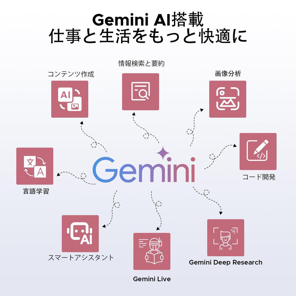 Introducing the First Android 16 AI DOOGEE Android 16 TF Card 90Hz Large Widevine Netflix T620 Android 18W PD Fast 4G Facial Tablet! G6+ Tablet,