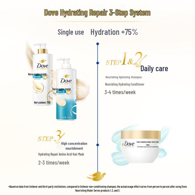 Dove Nourishing Hydrating Amino Acid Shampoo