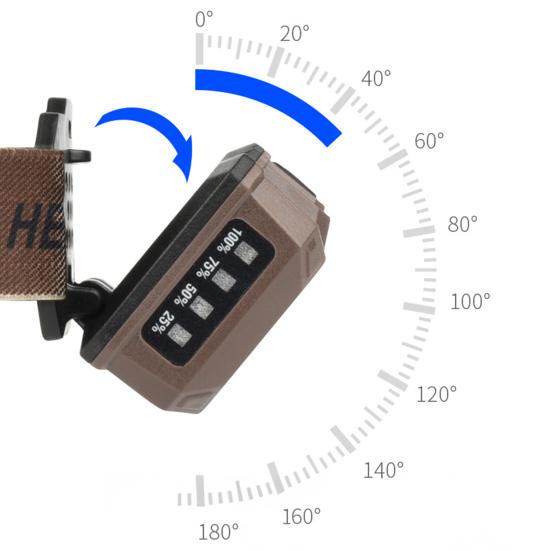 Светодиодный налобный фонарь Суперяркий Высокий Люмен 5 режимов Датчик движения Перезаряжаемый Налобный фонарь Лампа для кемпинга