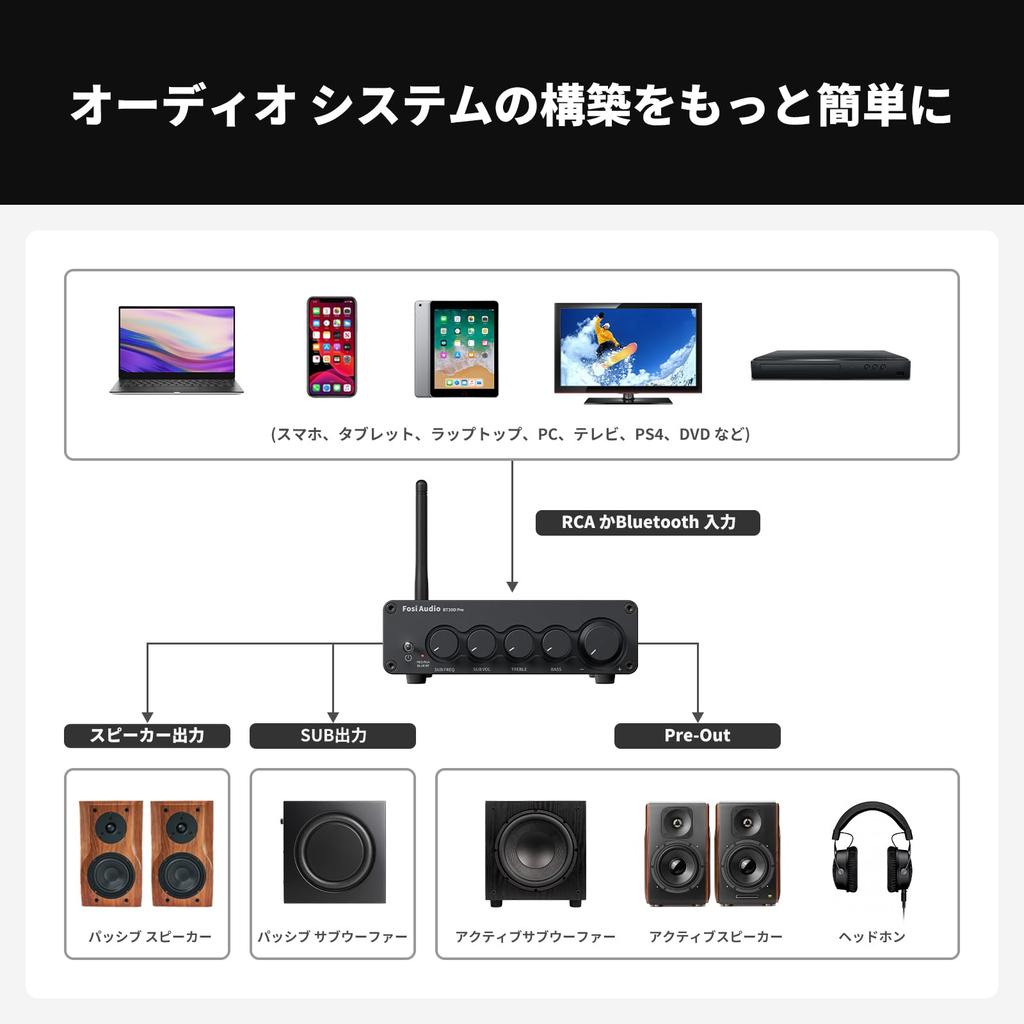 Fosi Audio BT30D PRO Bluetooth Усилитель мощности TPA3255 Мини-усилитель класса D Стерео Аудиоусилитель Подходит для блока питания