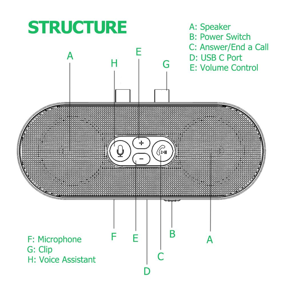 V5.4 Динамик Громкая связь Автомобильный комплект Клипса на солнцезащитный козырек Беспроводной аудиоприемник Bluetooth 5.4 Динамик Спикерфон MP3-плеер