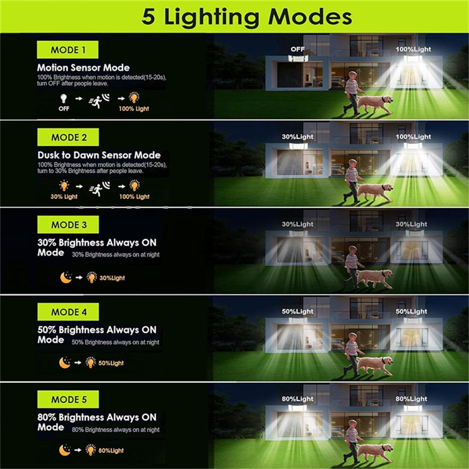 234 LED Split Solar Motion Sensor Outdoor Lights,Solar Flood Lights, Waterproof Outside Solar Powered Security Spot Lights