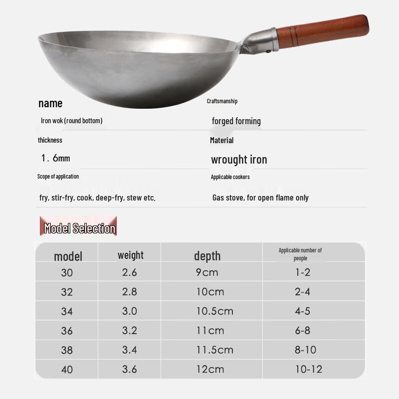 Triceratops 34cm 201 Stainless Steel Stir-Fry Wok